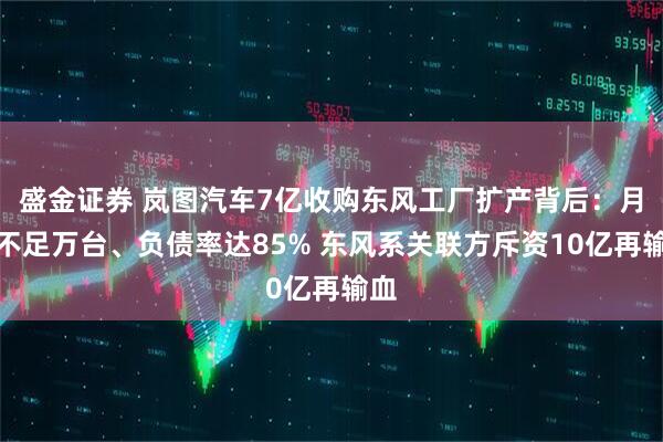 盛金证券 岚图汽车7亿收购东风工厂扩产背后：月销不足万台、负债率达85% 东风系关联方斥资10亿再输血