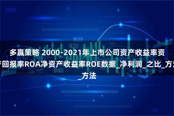 多赢策略 2000-2021年上市公司资产收益率资产回报率ROA净资产收益率ROE数据_净利润_之比_方法